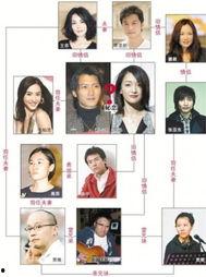 娱乐圈人物关系图