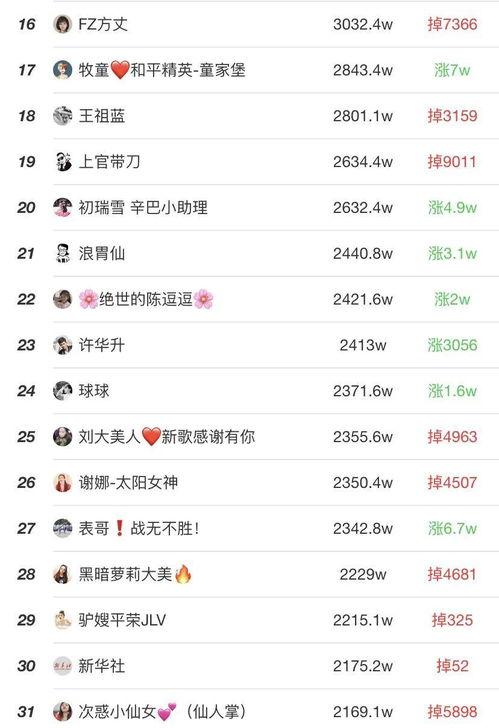 快手网红最新排名,最新排名揭晓，谁将引领潮流？